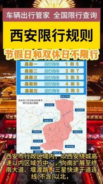 西安沣东新城限行吗