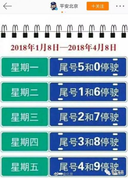 濮阳市单双号限行规定