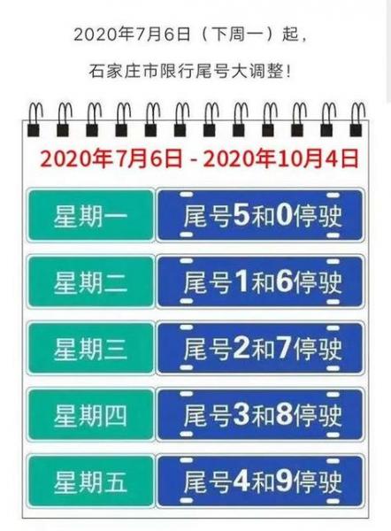 廊坊市限号外地车限号吗