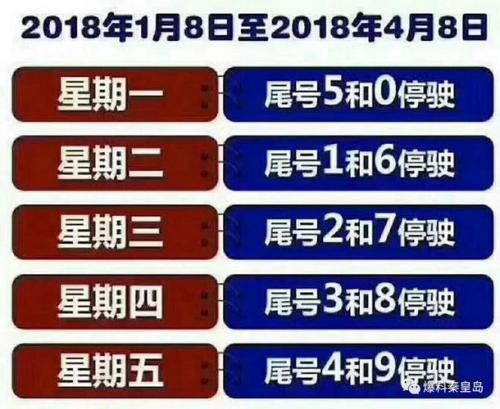 秦皇岛海宁路限号吗