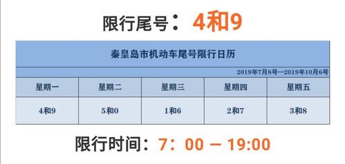 青龙今日限号限行车尾号是多少