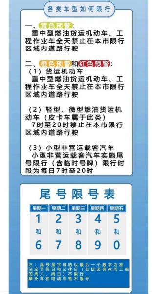 宜宾限行时间和范围