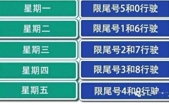 怎么知道限号没?