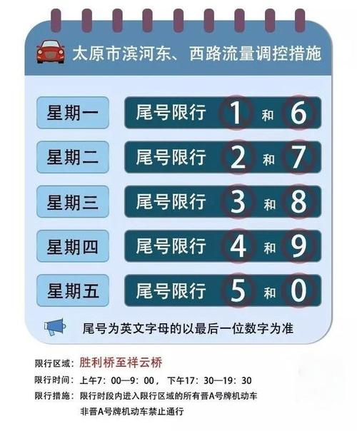 太原市当月有几次更改限号的机会?