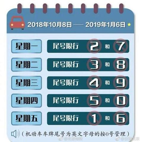 重庆限号车牌和时间