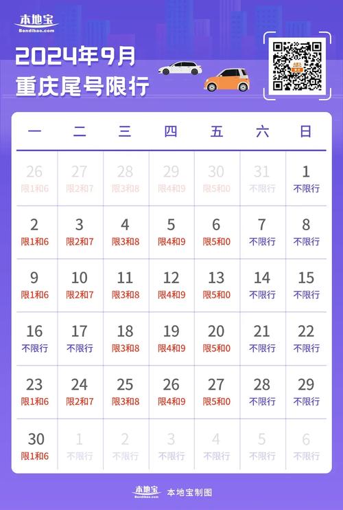 重庆限行扣几分罚多少钱