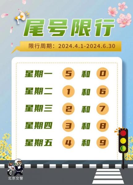 我的尾号是6,都啥时候限行