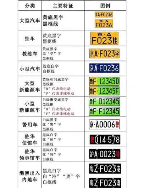 北京新能源汽车限号吗