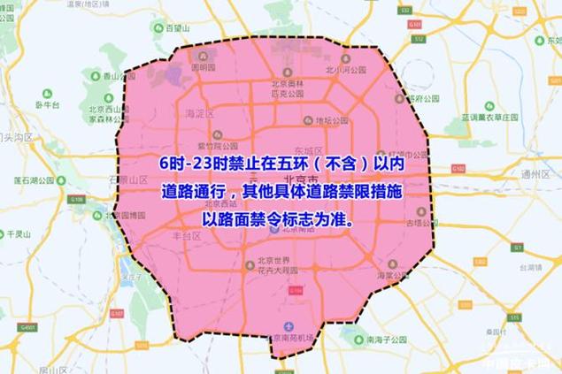 外地车在北京六环限行吗