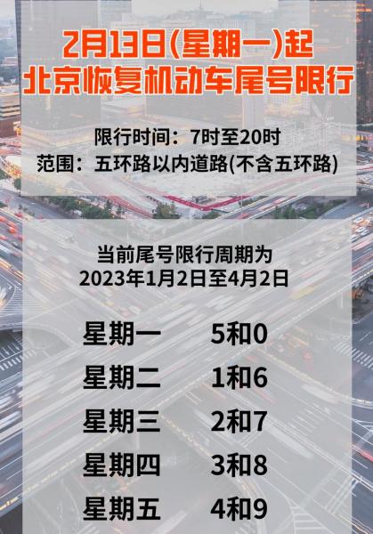 外地车在北京六环限号吗