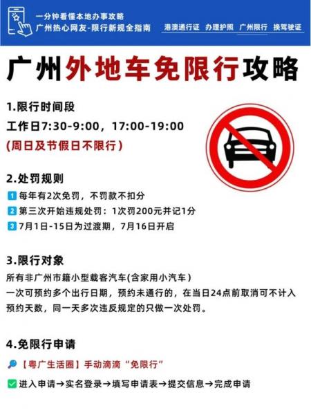 广州限号外地车吗