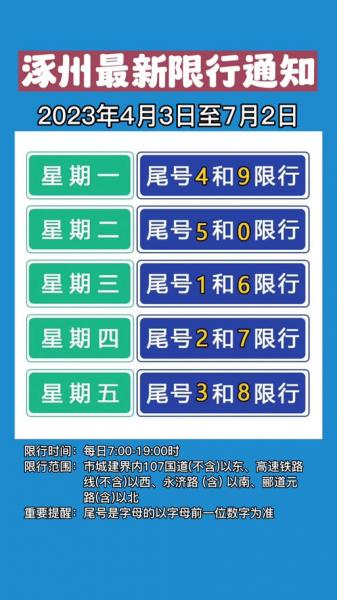 霸州今天限行吗?限尾号几呀?