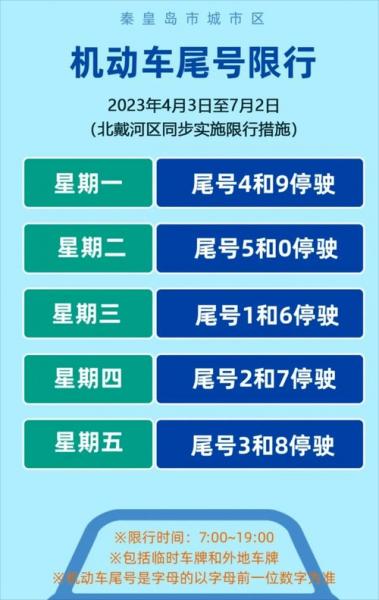 秦皇岛解除限号了吗