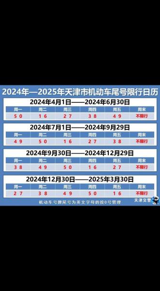 12月22号唐山限号是多少?