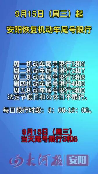 安阳今天限号多少