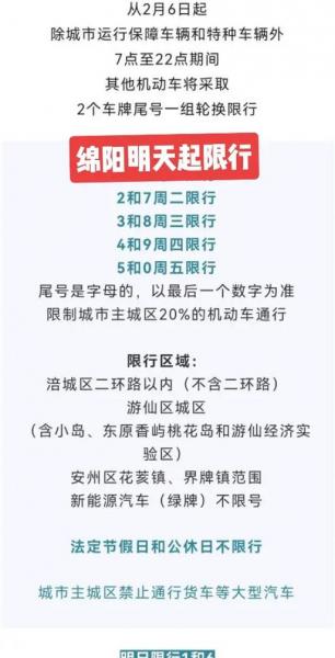 今天绵阳市限号吗