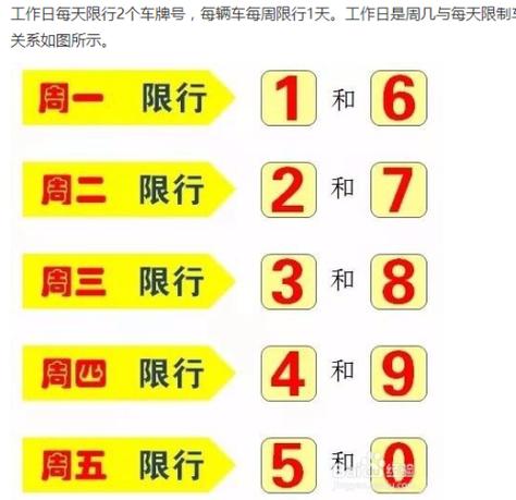 郑州星期五限什么车牌号