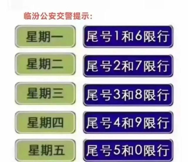 山西临汾限号区域