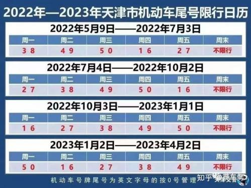 天津现在限行限号了吗