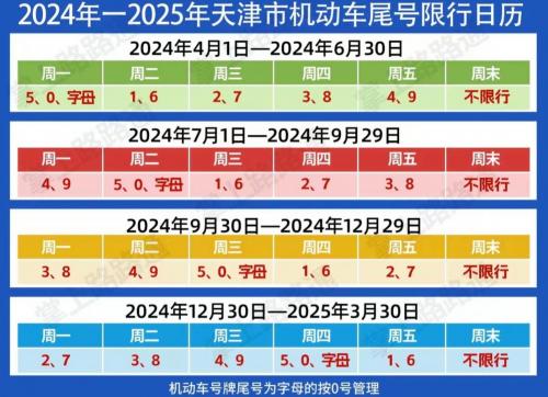 我是天津的,现在进北京还限尾数吗,如限的话下周日(11日)是禁行哪个尾数...