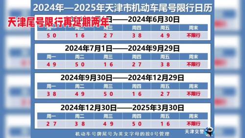 郑州今天限车号尾号是几