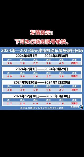 5号去杭州什么牌照限号吗?
