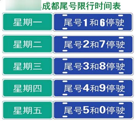 成都1月10日汽车尾号限号???