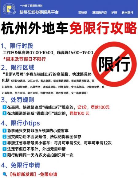 2023年杭州限行限号最新消息