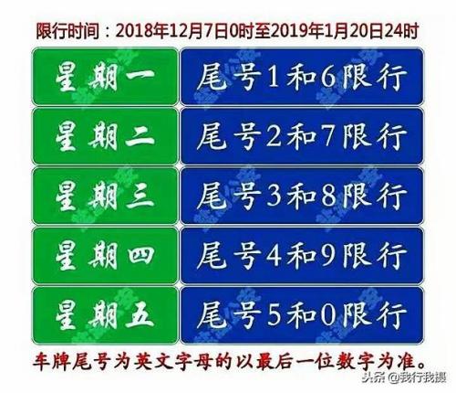 运城星期五限号吗
