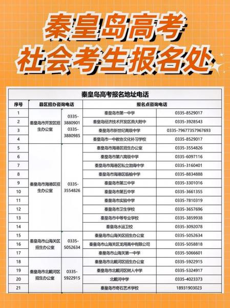秦皇岛高考考点在哪里