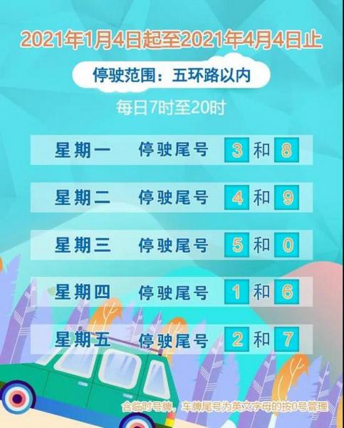 邯郸车牌限号几点到几点