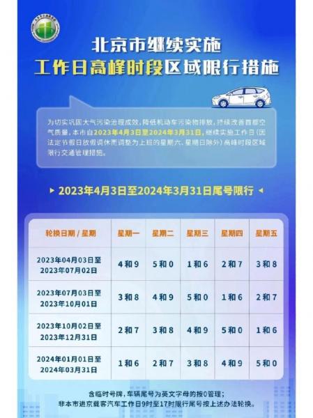 银川限号新规定2023