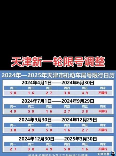 天津小汽车限号吗?