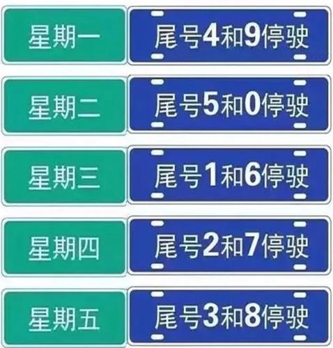 雄安新区限号吗