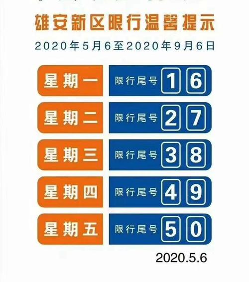 容城县今天限什么号