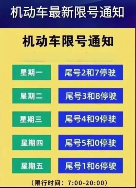 星期一限哪个号?