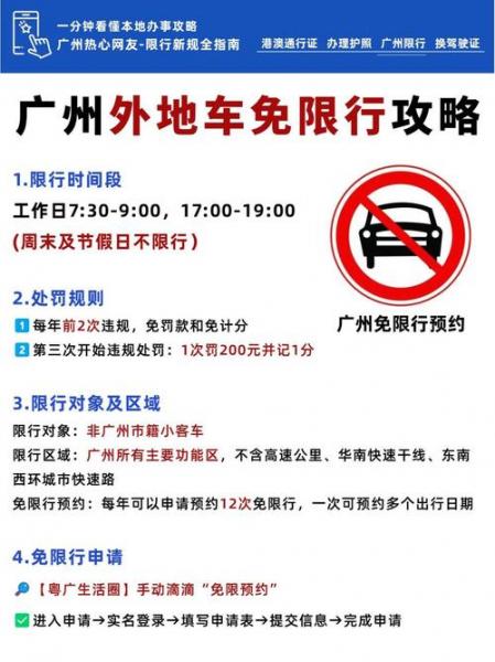 星期天限号不限号