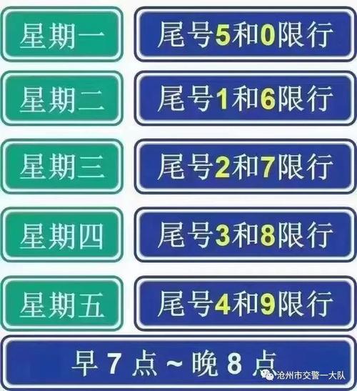 沧州市区今天限什么号