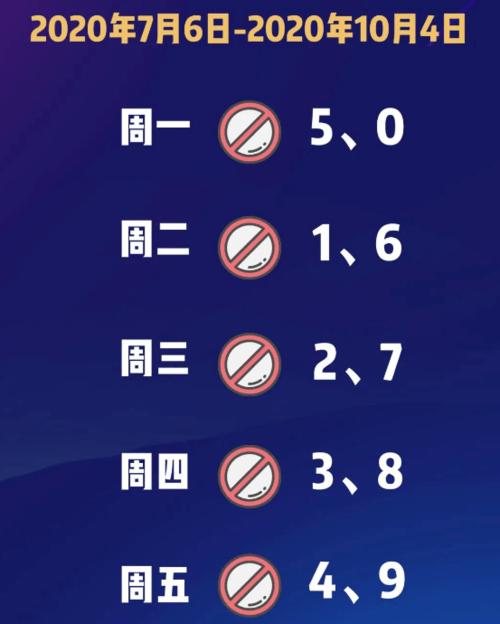 今天武清区限号吗?