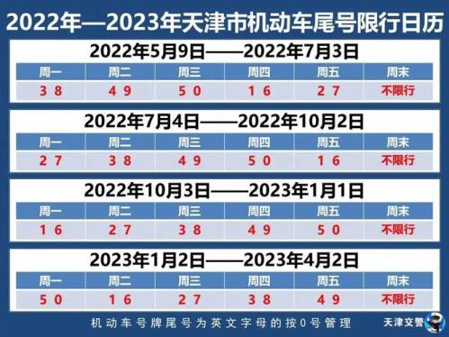 天津市今天限号?