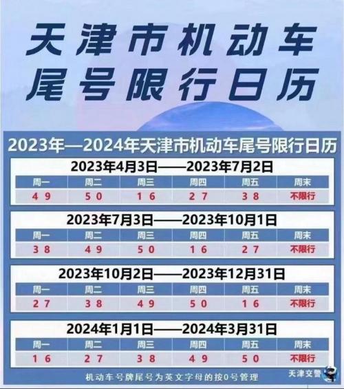 天津今天限号吗?