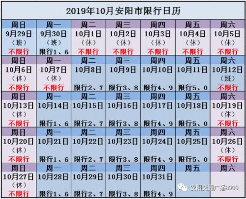 安阳今天限号吗?