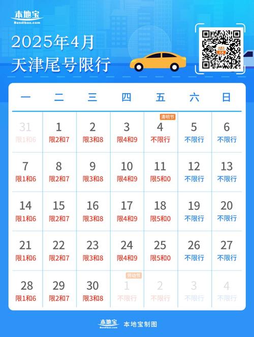 天津市区车辆限号规定