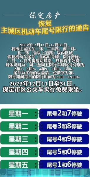 2024年新一轮限号保定限行吗