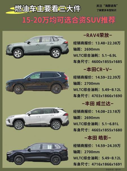 15万起就能买到插电中型SUV?这些车5-6L油耗挺吃香