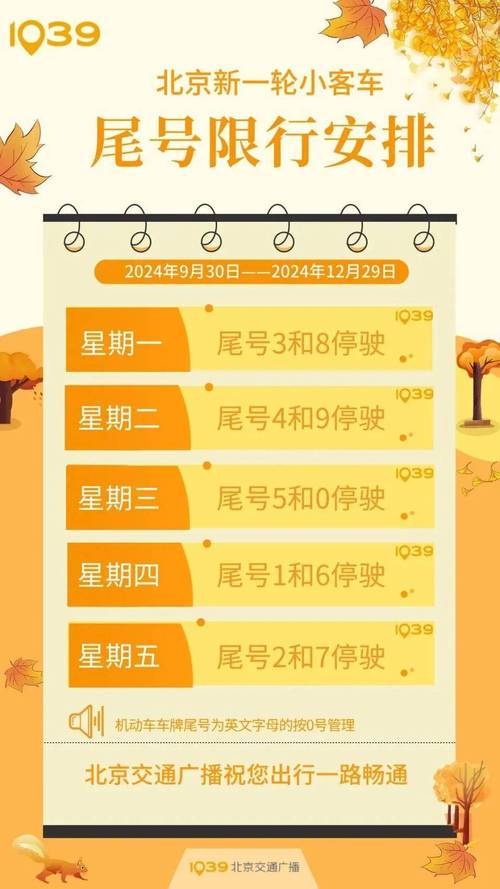 北京2024年限号轮换表