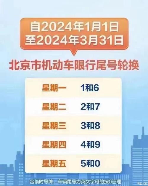 周一北京限号多少