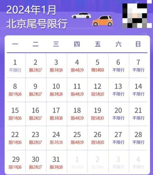 北京1月1日限号吗