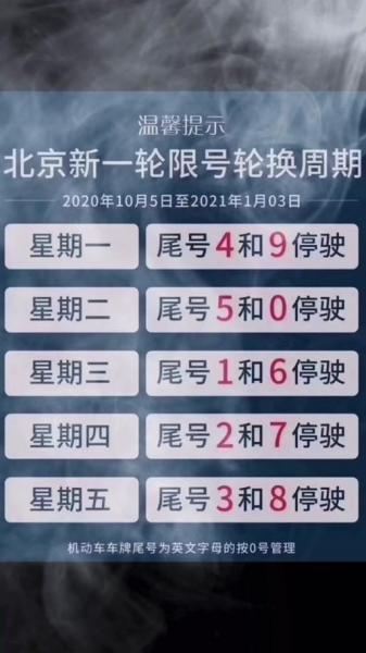北京限号2024年1月限号时间表