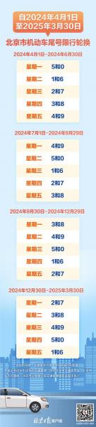 任丘20222年9月5日限号多少